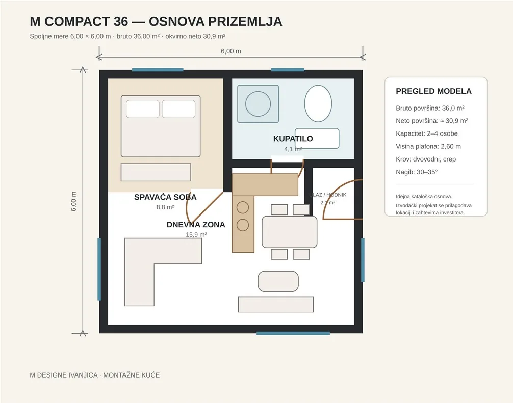 Kataloška osnova prizemlja, model M COMPACT 36