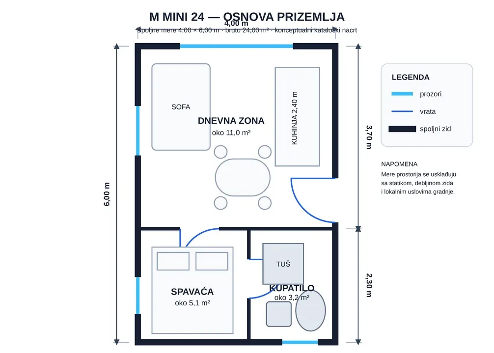Kataloška osnova prizemlja, model M MINI 24