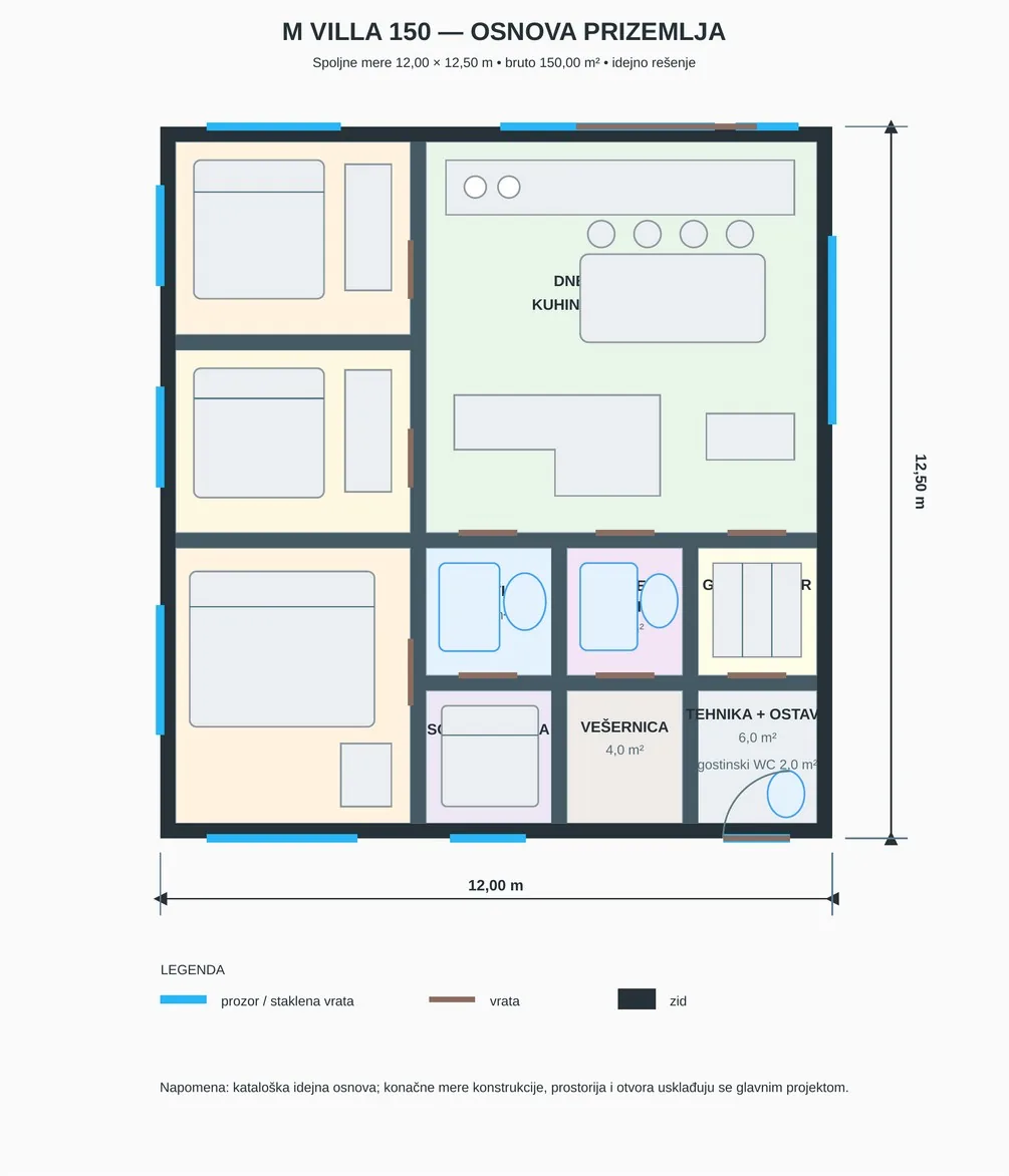 Kataloška osnova prizemlja, model M VILLA 150